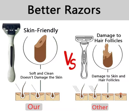 Classic Manual Safety Razor Set – 2 ergonomic Handles + 24 Six-Layer Blade Cartridges
